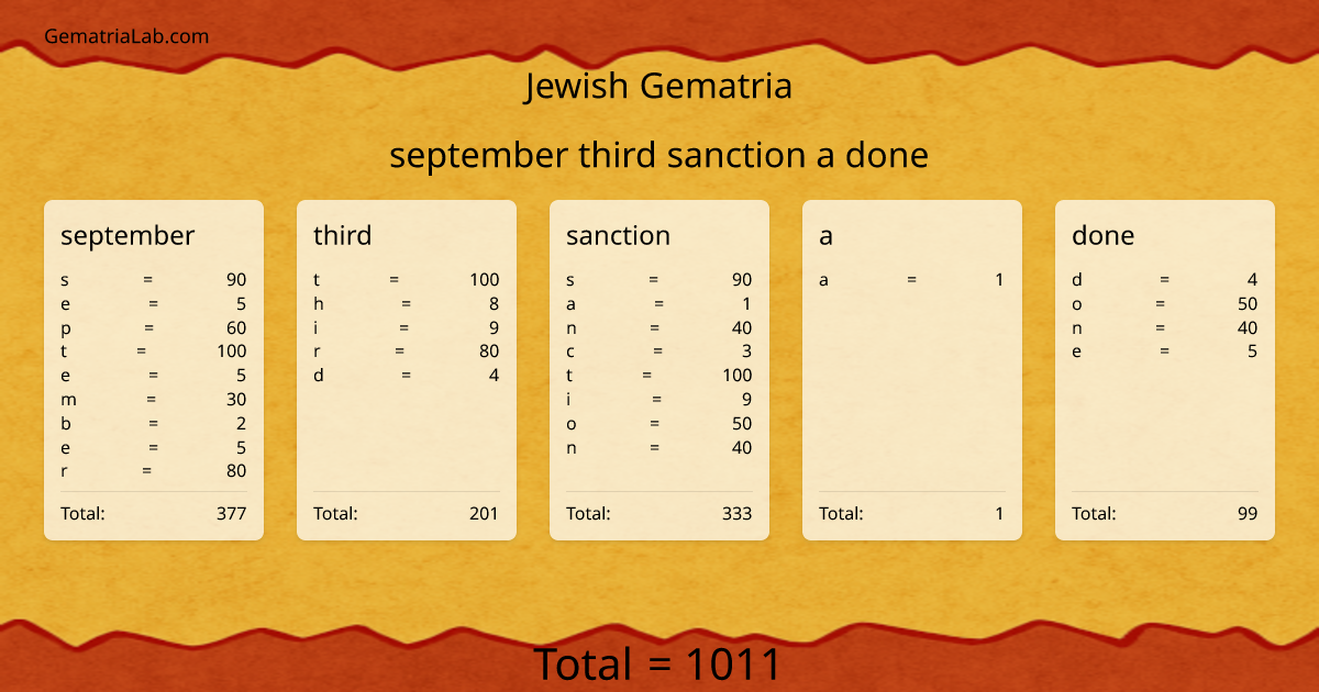 september third sanction a done in jewish Gematria